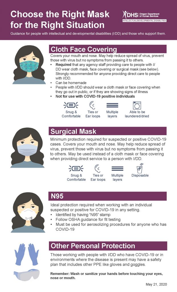 Image of infographic flyer with information about choosing a facemask